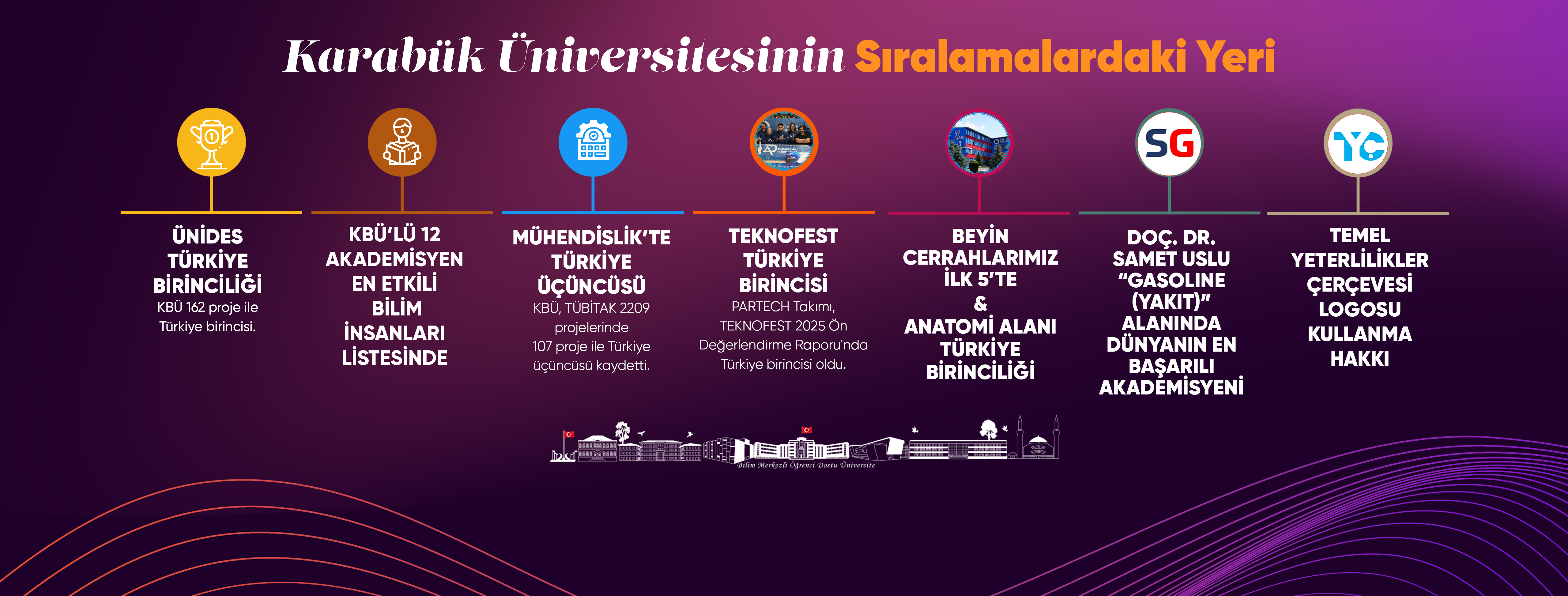 TR SIRALAMA