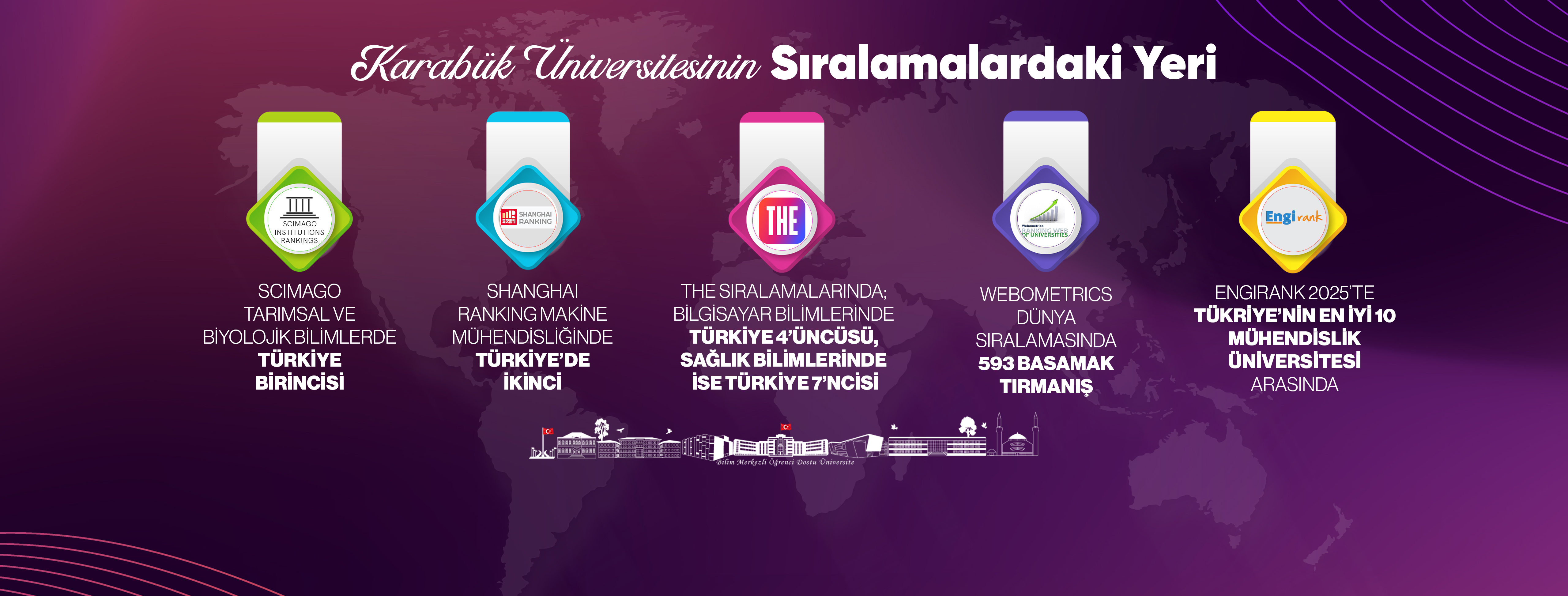 Akademik sıralaması